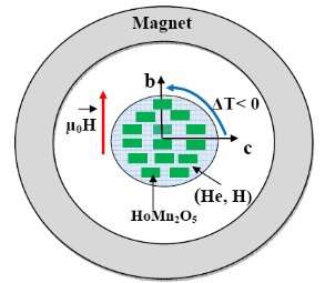 magneticcool (1)