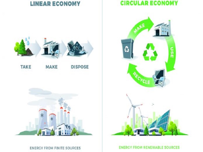 circular-economy-energy-solutions-696x392