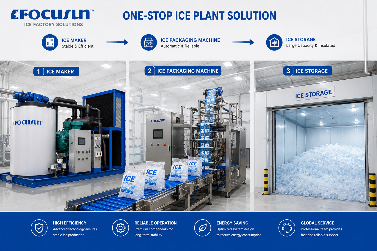 Complete Focusun ice factory solution equipped with world-class Bitzer compressors and automated Siemens PLC systems for global industrial markets.